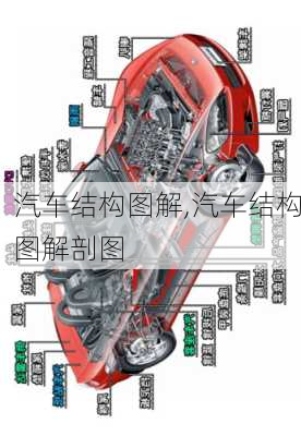 汽车结构图解,汽车结构图解剖图