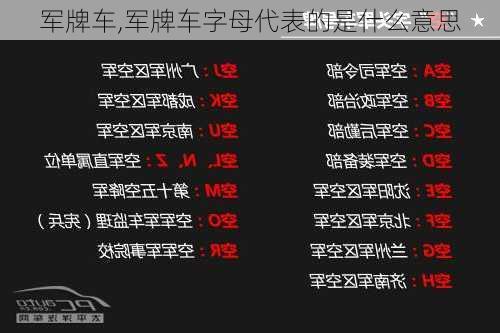 军牌车,军牌车字母代表的是什么意思