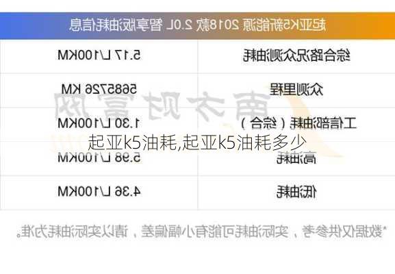 起亚k5油耗,起亚k5油耗多少