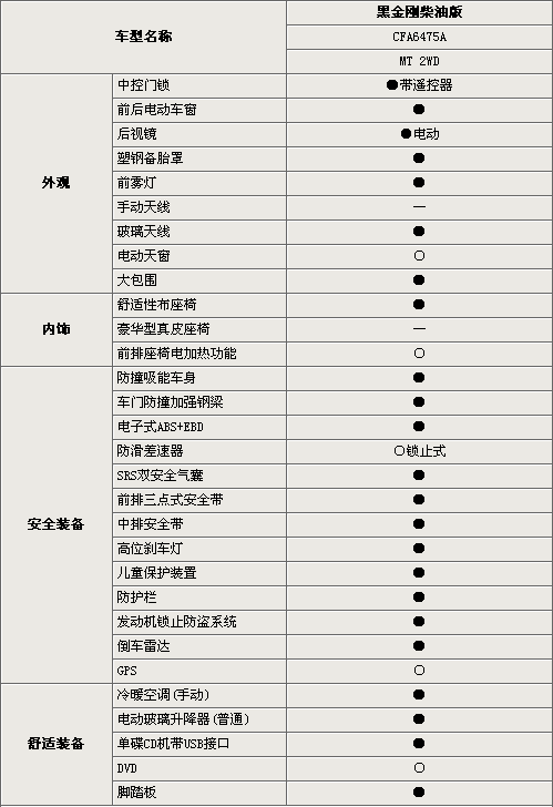 猎豹飞腾,猎豹飞腾参数配置-第2张图片-买车指南