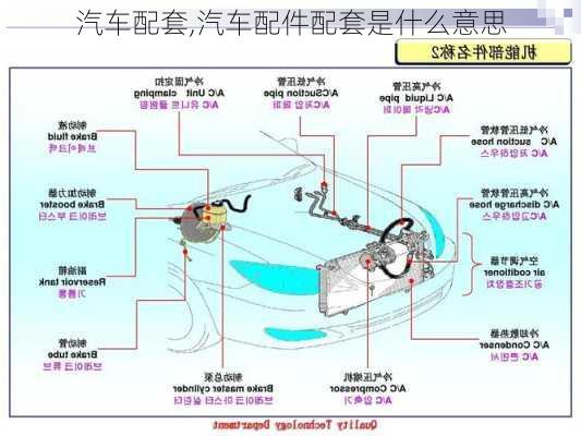 汽车配套,汽车配件配套是什么意思-第1张图片-买车指南