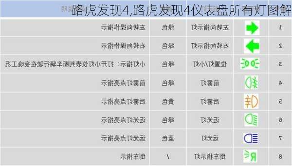 路虎发现4,路虎发现4仪表盘所有灯图解-第1张图片-买车指南