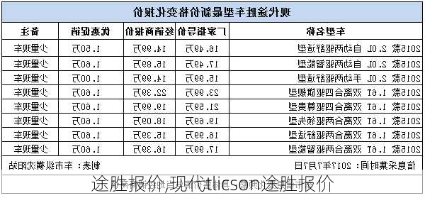 途胜报价,现代tlicson途胜报价-第1张图片-买车指南