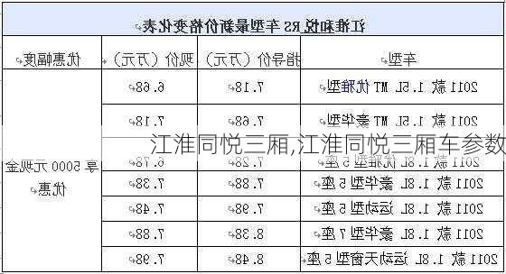 江淮同悦三厢,江淮同悦三厢车参数