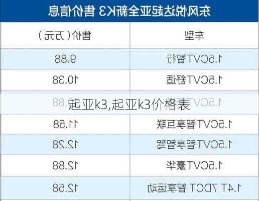 起亚k3,起亚k3价格表