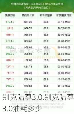 别克陆尊3.0,别克陆尊3.0油耗多少