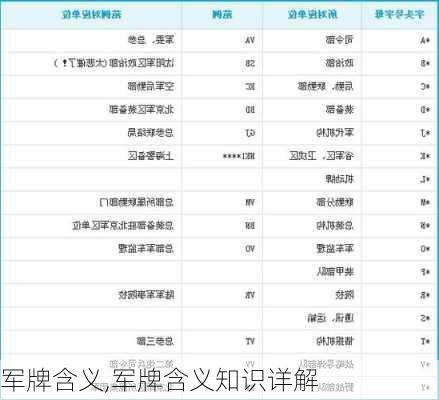 军牌含义,军牌含义知识详解-第2张图片-买车指南