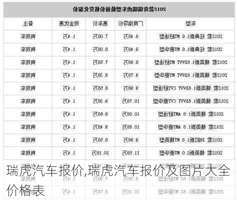 瑞虎汽车报价,瑞虎汽车报价及图片大全价格表