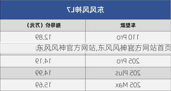 东风风神官方网站,东风风神官方网站首页