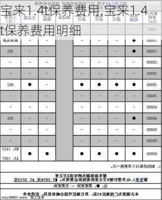 宝来1.4t保养费用,宝来1.4t保养费用明细