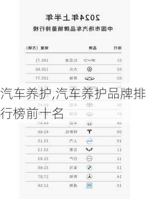汽车养护,汽车养护品牌排行榜前十名