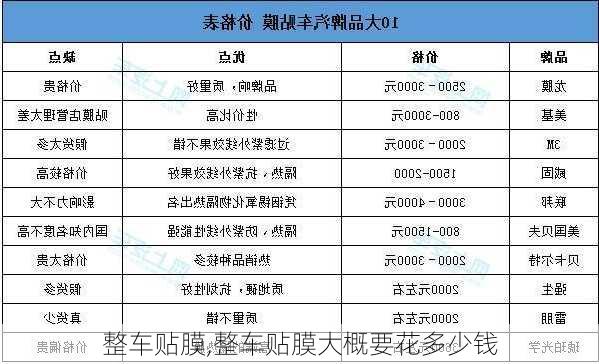 整车贴膜,整车贴膜大概要花多少钱-第3张图片-买车指南