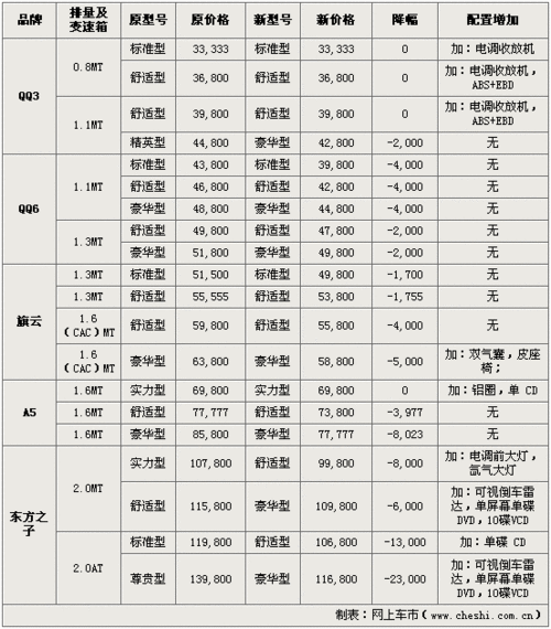 东方之子价格,东方之子价格表图大全